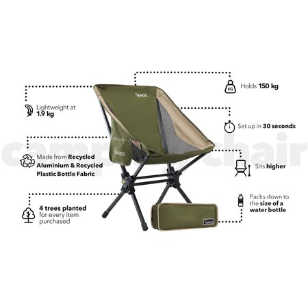 Camping Chair, Cooler & Coffee Cup Combo